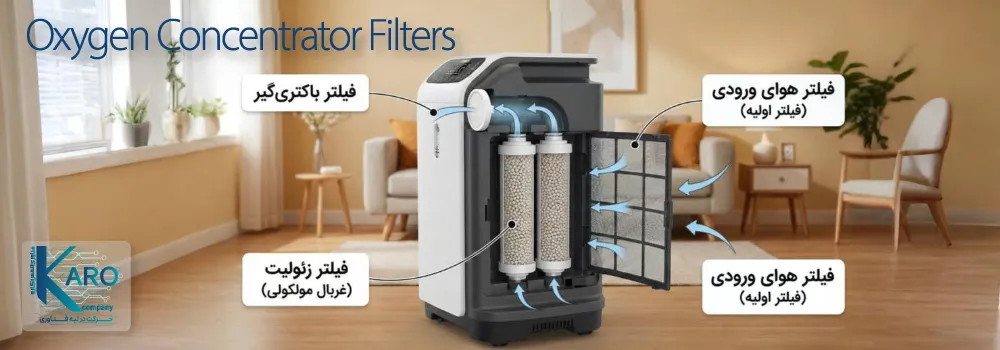 انواع فیلترهای دستگاه اکسیژن ساز خانگی 5 لیتری و 10 لیتری